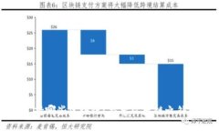 小狐钱包支持哪些区块链