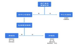 推动金融革命：迈向加密