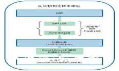 韩国加密货币硬件：安全