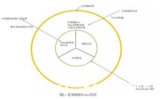  小狐钱包无法显示ETH，解
