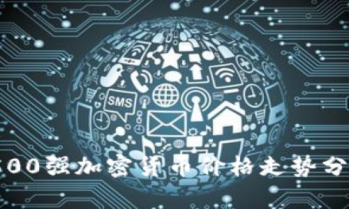 2023年全球500强加密货币价格走势分析及投资前景