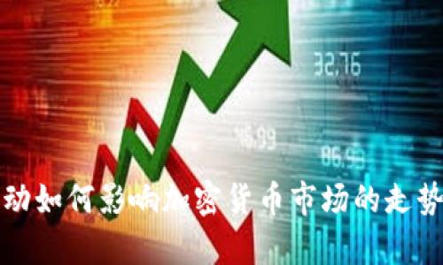 汇率波动如何影响加密货币市场的走势与发展