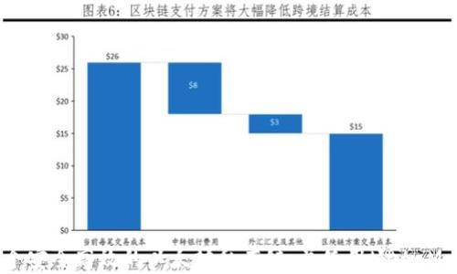 
如何构建一个安全高效的以太坊私有链，并使用MetaMask进行管理