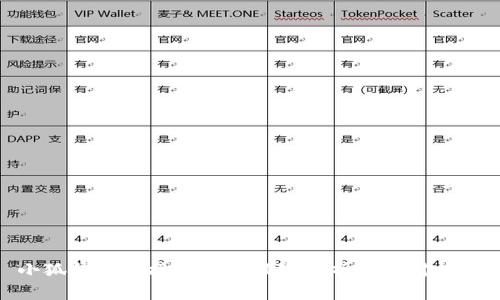 小狐钱包连接假网站风险分析与应对措施