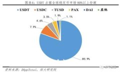 未来加密数字货币市值的