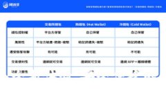小狐钱包4.1版本：全新体