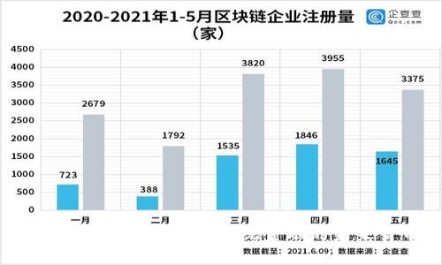 数字加密货币：颠覆传统金融的未来货币