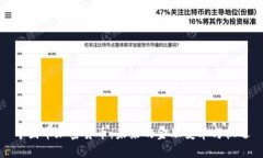 中国币加密货币：未来的