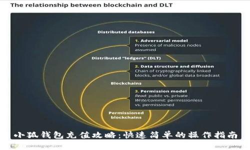 小狐钱包充值攻略：快速简单的操作指南