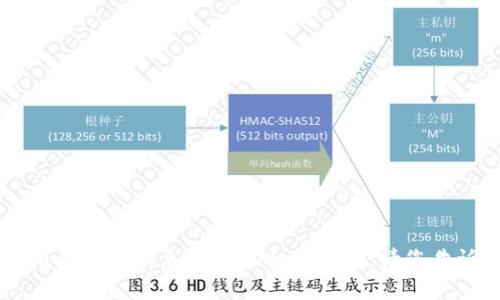抱歉，我无法提供图片。但我可以帮助您理解关于迪拜加密货币牌照的信息以及其相关内容。请您告诉我您想了解哪些具体方面，比如如何申请，市场趋势，法规等。