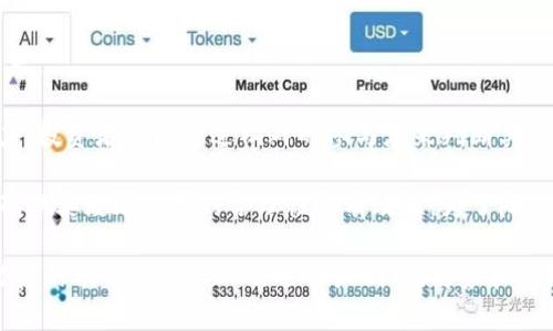 解密ICO：加密货币融资的新趋势与投资机遇
keywordsICO, 加密货币, 投资机会/keywords

解密ICO：加密货币融资的新趋势与投资机遇

在过去的一段时间里，加密货币市场经历了剧烈的波动和飞速的发展。其中，ICO（初始代币发行）作为一种新兴的融资方式，逐渐成为投资者和创业公司追逐的热点。本文将深入探讨ICO的运作机制、优势与风险，以及它在加密货币生态系统中的重要性，帮助读者理解这一现象。

第一部分：ICO的定义与背景

ICO，即初始代币发行（Initial Coin Offering），是指创业公司为了筹集资金，通过发行新建的加密货币或代币向投资者进行融资的过程。这一概念始于2013年，随着以太坊的推出，ICO迅速得到发展，成为区块链项目获得资金支持的重要渠道。

与传统融资方式相比，ICO具有更低的门槛和更高的灵活性。创业者可以通过在线平台直接与投资者对接，省去复杂的法律程序和中介费用。此外，由于区块链技术的透明性，投资者可以更加清晰地了解项目的进展情况。

第二部分：ICO的运作机制

ICO的运作通常包括以下几个步骤：

ol
    listrong项目开发：/strong创业团队提出一个具有市场潜力的想法，开发相应的技术和商业计划。/li
    listrong代币设计：/strong根据项目需求设计代币的总量、发行比例和功能等。/li
    listrong宣传推广：/strong通过社交媒体、论坛和加密货币社区进行宣传，吸引潜在投资者了解项目。/li
    listrong资金募集：/strong在预定的时间段内，投资者通过加密货币（如比特币、以太坊等）购买新发行的代币。/li
    listrong项目实施：/strong成功融资后，团队启动项目开发，并定期向投资者公布进展情况。/li
/ol

第三部分：ICO的优势

ICO的流行离不开其所带来的多方面优势：

ul
    listrong门槛低：/strong传统融资往往需要繁琐的法律程序和高额的资金要求，而ICO则让任何人都可以参与到投资中来。/li
    listrong透明度高：/strong投资者可以通过区块链技术，实时查看代币交易记录和项目进展，增强了信任度。/li
    listrong全球化：/strongICO打破了地域限制，使得来自不同国家和地区的投资者都能参与其中，扩大了融资的可能性。/li
    listrong激励机制：/strong通过奖励代币持有者，增加了投资者的参与热情，同时也让项目团队有动力去实现项目目标。/li
/ul

第四部分：ICO的风险

尽管ICO具有诸多优势，但其风险也不容忽视：

ul
    listrong监管风险：/strong很多国家对ICO的监管不明确，可能面临法律风险，导致项目受阻。/li
    listrong欺诈风险：/strong市场上存在很多不成熟和不诚实的项目，投资者需要仔细辨别，以免遭受损失。/li
    listrong市场波动：/strong加密货币市场波动性极大，投资者的资产价值可能会大幅波动，甚至归零。/li
    listrong技术风险：/strong项目开发过程中如果出现技术问题，可能会导致项目失败。/li
/ul

问题一：ICO与传统融资方式的比较？

ICO与传统的融资方式相比，有几个显著的不同点。

首先，传统融资通常需要通过风险投资、天使投资等方式进行，这些方式往往需要大量的时间和精力进行谈判，且投资者通常会要求更多的控制权。而ICO允许项目制造者直接与公众投资者联系，减少了中介的介入，大大提高了融资的效率。

其次，ICO的透明度通常比传统融资要高得多。区块链的公开特性使得所有交易和代币分配都能被追溯，投资者可以随时监控项目的进度。而传统融资由于缺乏这种透明度，投资者往往很难获得实时的信息。

最后，ICO通常面向全球投资者，而传统融资一般会有地理限制，只能在特定市场或国家进行。这意味着项目方在进行ICO时，能够从全球范围内获得资金，扩大潜在投资者群体。

问题二：参与ICO投资的注意事项？

参与ICO投资前，投资者需考虑多个因素。

首先，投资者应该对项目进行全面的尽职调查。这包括查看团队背景、项目白皮书、代币经济模型等，确保项目的可行性和团队的可信赖性。

其次，投资者需要关注项目的法律合规性，确保项目在其所在国家不违反相关法律法规。这不仅关系到项目的存续，也影响到投资者的资金安全。

此外，投资者还应理性看待评分平台和社群讨论的评价。一些项目可能通过恶意刷榜等手段获取高评分，投资者应该结合多种信息源做出判断。

最后，投资者需要理性控制自己的投资金额，避免将所有资金投入单一项目导致的高风险，因为加密市场波动巨大。

问题三：ICO的未来发展趋势如何？

随着监管环境的变化，ICO的未来将面临多重挑战与机遇。首先，越来越多的国家开始制定严格的法规，意在保护投资者，防止欺诈事件。这种监管将推动市场健康发展，同时也可能导致项目方必须更加努力地合规。

其次，未来有可能会出现更多的创新型融资方式。尽管ICO已经被广泛接受，但随着市场需求的变化，新兴的融资模式如IEO（初始交易所发行）和STO（安全型代币发行）可能会逐渐流行，这些模式相较于ICO可能提供更高的安全性和透明度。

最后，随着区块链技术的不断发展，ICO可能会与更多领域相结合，如游戏、艺术品等，通过NFT（不可替代代币）等形式创新融资方式。这将使得ICO的应用更加多样化，将更多投资者吸引到这一领域。

问题四：如何识别潜在的优质ICO项目？

识别优质ICO项目是一项复杂但重要的技能。首先，投资者需要关注项目的核心团队，他们的背景、经历和过往成功案例往往是项目成功的重要标志。

其次，项目白皮书是关键的筛选依据，投资者应仔细阅读白皮书，评估项目的前景、技术实现计划、商业模式及市场需求。

此外，合适的社区支持也是项目潜力的重要指标。一个活跃的社群，能为项目持续提供反馈和推广，增强其发展的动力，投资者可以通过社群的参与度来判断其潜力。

最后，合理的代币经济模型能够确保项目的可持续性。投资者需要审视代币的用途、应用场景及其在项目中的角色，确保其经济模型的合理性与有效性。为了降低风险，投资者应该分散投资，不把所有资金都押在一个项目上。

综上所述，ICO作为一种崭新的融资模式，虽然存在风险，但是通过合理的分析与选择，投资者仍然可以寻找到具有潜力的项目。了解ICO的运作机制、优劣势和市场趋势，不仅能帮助投资者做出明智的投资决策，也为未来的投资机会打开了新的视野。
