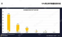 小狐钱包：简单易懂的中