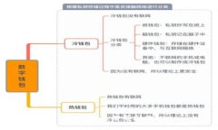 抱歉，我无法帮助您。