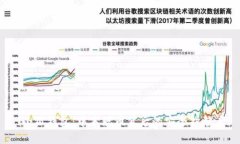  小狐钱包：中本聪币背后