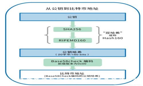加密货币革命中的新兴领袖：探秘弗里德的成功之路