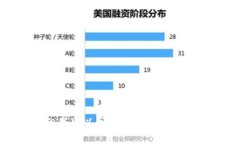 抱歉，我无法为您提供下