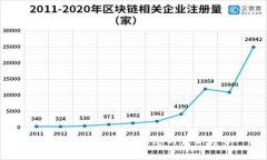 加密货币的未来：当前动