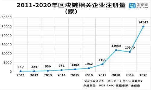 加密货币的未来：当前动态与最新趋势一览