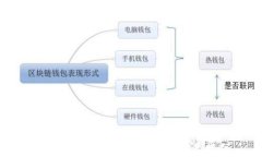 选择最佳加密货币投资的