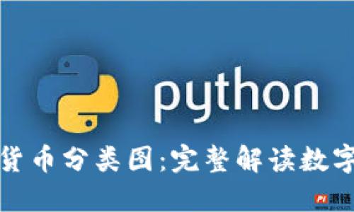 揭秘加密货币分类图：完整解读数字资产世界