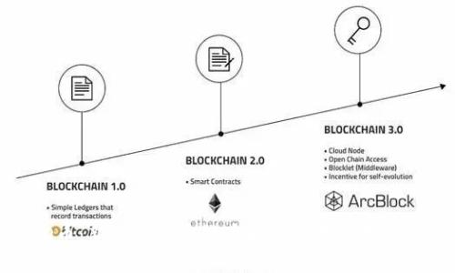 LCUSD币：新兴的加密货币如何改变数字经济格局