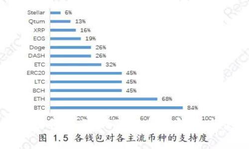 小狐钱包如何存储NFT币：全面解读与使用指南