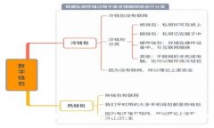 探索加密货币对冲基金：