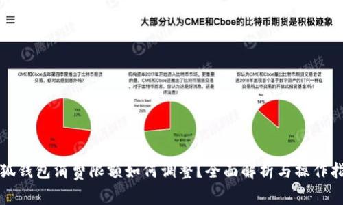 小狐钱包消费限额如何调整？全面解析与操作指南