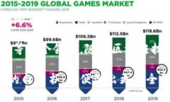 在加密货币领域，市面上