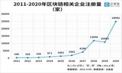 小狐钱包闪退原因与解决
