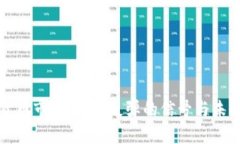 加密货币市场：触底反弹