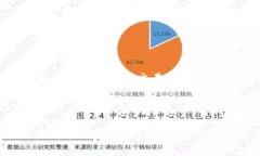 rim小狐钱包怎么连接游戏