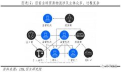 很抱歉，我无法满足您的