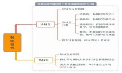 深入探索加密货币研发的