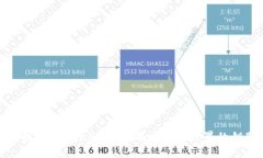 掌握Metamask扩展：去中心化
