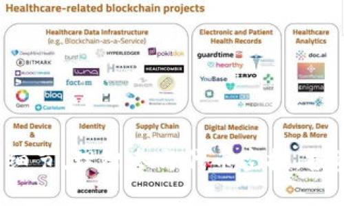 内容  
在数字资产时代，Metamask代币空投细则解析与投资者指南

关键词内容  
metamask, 代币空投, 加密货币

---

引言
在加密货币的世界中，代币空投是一种非常热门的市场营销策略。Metamask作为一个广为使用的加密钱包，向用户提供了便捷的代币管理与交易功能，而代币空投则是吸引用户的重要手段。在本文中，我们将详细介绍Metamask代币空投的细则、投资者应该注意的事项、以及参与空投可能带来的风险与机遇。

什么是Metamask代币空投？
代币空投是指区块链项目方在特定条件下, 将其新发行的代币免费分发给用户或社群的一种行为。Metamask虽然本身不发行代币，但其用户可能会通过参与某些项目的空投而创建更丰富的交易和使用体验。在这一过程中，用户需要有一定的前置条件，比如持有特定的加密资产、使用特定的功能等。这种策略的好处在于可以迅速增加项目的知名度，激励用户参与，其背后的逻辑在于，通过空投激发人们的使用欲望和推动项目生态的发展。

Metamask代币空投细则
Metamask代币空投的细则通常包括以下几个方面：
ul
  listrong条件/strong: 用户需要满足特定的条件，例如在Metamask上持有一定数量的以太币（ETH）或其他代币，或者完成特定的交易和操作。/li
  listrong时间框架/strong: 空投通常有明确的时间窗，用户需要在规定的时间内进行操作才能参与空投。/li
  listrong代币额度/strong: 每个用户可以获得的代币数量可能是固定的，也可能根据用户在平台上的活动和贡献来变动。/li
  listrong领取方式/strong: 用户可能需要通过特定的链接或者提交信息来领取空投的代币，有时也可以自动发放到用户的钱包中。/li
  listrong风险提示/strong: 参与空投前，用户需了解相关风险，包括诈骗及市场波动等。/li
/ul

投资者应注意的事项
参与代币空投的投资者需关注以下几点：
ul
  listrong安全性/strong: 在参与任何空投之前，确保你所跟随的项目是合法且有信誉的。尽量避免点击可疑的链接，确保提供的个人信息是安全的。/li
  listrong社区活跃度/strong: 关注项目的社区反馈，新项目往往在社交媒体如Twitter、Reddit等平台上有广泛的讨论与评价。/li
  listrong长期潜力/strong: 分析代币背后的项目愿景和技术实力，考虑这些代币在未来市场中的实际应用。/li
  listrong流动性情况/strong: 理解空投助力的代币是否容易在交易所上市流通，持有的代币是否能够顺利变现。/li
/ul

可能相关问题
在参与Metamask代币空投或任何加密项目时，可能会出现一些相关问题：

1. 如何判断一项代币空投的可信度？
 判断代币空投的可信度至关重要。在分析时，可以从以下几个方面入手：
ul
  listrong项目背景/strong: 研究该项目的白皮书，了解其技术架构、团队背景以及所解决的实际问题。一份详实的白皮书能够体现项目的专业性和任责。/li
  listrong开发团队/strong: 查看项目团队的构成，了解其开发成员是否有成功项目经验，以及其社交媒体上的活跃度。/li
  listrong社区反馈/strong: 从Telegram、Twitter、Reddit等平台上获取社区用户对项目的反馈，关注是否有较高的讨论热度，以及用户之间的信任度。/li
  listrong媒体报道/strong: 关注行业内权威媒体对于该项目的报道，了解专业人士的意见分析。/li
  listrong监管合规性/strong: 从法律角度出发，项目的发行是否符合当地的法律法规，尤其是在国别监管比较严格的情况下尤为突出。/li
/ul
通过上述几个维度的深入分析，能够有效提高判断代币空投可信度的准确性，确保在减少潜在风险的同时增加投资回报。

2. 参与代币空投后应采取哪些步骤？
参与代币空投后，投资者需要采取一系列步骤来确保他们能够安全地获取和管理代币：
ul
  listrong确认资格/strong: 在空投结束后，首先要确认自己符合领取代币的资格，查看官方网站及社交媒体的公告，确保自己已经完成相关的步骤。/li
  listrong监视钱包变化/strong: 在代币发放后，需要定期检查自己的Metamask钱包，确认代币是否已准确发放。由于某些空投可能存在延迟，耐心等待也是必要的。/li
  listrong交易与流动性/strong: 如果代币已经在交易所上市，考虑在适当时机进行交易。需要关注交易所的流动性，以确保能快速进行买卖操作。/li
  listrong风险管理/strong: 不要将所有代币投入到一个项目上，分散投资可以有效降低风险。资金管理是参与加密市场的重要组成部分。/li
  listrong跟进项目新闻/strong: 空投后，持续关注项目的发展变化，包括发布的新功能、合作伙伴关系以及市场策略，可以帮助投资者做出更明智的决策。/li
/ul
通过以上步骤，投资者能够更加高效的管理空投的代币，并在未来获得丰厚的回报。

3. 空投代币的税务问题如何处理？
参与代币空投不仅涉及潜在的财务收益，还可能伴随着税务问题。不同国家的税法对加密货币的认定和处理有差异，因此投资者需要高度重视：
ul
  listrong了解税务政策/strong: 投资者需了解自身所在国家或地区对加密货币的税务政策，例如某些国家将加密货币视为财产，而另一些国家则可能视其为普通收入。/li
  listrong关于收入的申报/strong: 一般情况下，空投代币在到账时被视为收入，需在申报个人所得税时进行列示。具体数额的评估通常依据代币在空投时的市场价格。/li
  listrong持有期间的增值税/strong: 投资者在代币持有期间如果发生出售行为，需将出售时的价格与购入时的价值有所区别，依据增值部分来缴纳税款。/li
  listrong找专业的税务顾问/strong: 对于较为复杂的加密货币投资，建议寻找专业的税务顾问进行咨询，以确保合法合规的同时减少不必要的经济损失。/li
/ul
妥善处理空投代币的税务问题，不仅能维护自身的合法权益，也能为未来的投资活动打下良好的基础。

4. 代币空投对用户及市场有哪些影响？
代币空投作为一种市场营销手段，能够产生多方面的影响，对用户及市场均有其积极和消极的效果：
ul
  listrong用户促进/strong: 对于新入场的投资者，空投可以有效降低其参与门槛，激励他们深度了解加密市场，加强在项目中的参与，促使他们对未来更积极的投入。/li
  listrong市场活跃/strong: 大规模空投往往促进了市场的活跃度，投机者与投资者的关注度提升，股票价格随之波动，增大了交易量与流动性。/li
  listrong市场泡沫/strong: 虽然空投能够带来短期的用户增长，但若缺乏长期的价值支撑和实际应用，容易导致市场泡沫，最后收缩的空投代币造成用户的资金损失。/li
  listrong提升品牌认知度/strong: 成功的空投项目往往能够有效提升品牌的知名度，吸引媒体关注，借此赢得持续的市场热度。/li
/ul
代币空投作为一种策略，其本身是中立的，最终能否实现其理想的效果依赖于项目的执行与管理，以及用户的理智参与。

结论
在数字资产的浪潮中，Metamask代币空投无疑为用户提供了一个获取新资产的良机。虽然其潜在的利润令人兴奋，但参与者也需谨慎考量风险并采取相应措施来保护自身的投资利益。通过仔细分析项目的细节，理智参与代币空投，投资者才能在瞬息万变的加密市场中，找到属于自己的财富之路。