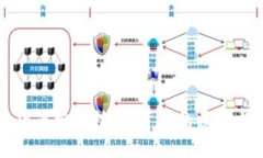 探索加密货币分叉技术：