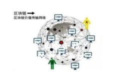 思考一个有吸引力并且适