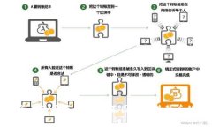 探索加密货币的美丽：电