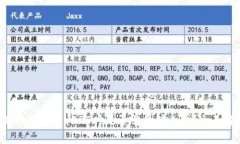 小狐钱包收取USDT时是否需