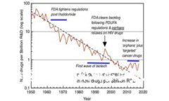 解密全球加密货币热潮：