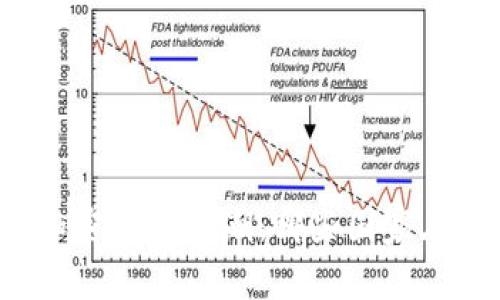 解密全球加密货币热潮：哪些国家在引领潮流？
