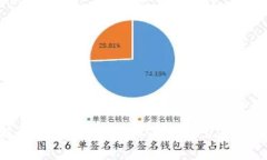 解锁数字资产：小狐钱包