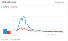 小狐钱包接收到的数据可