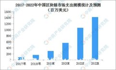 如何通过游戏挖掘Metamas