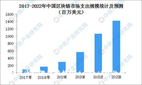 如何通过游戏挖掘Metamask中的收益