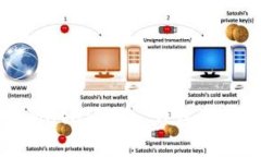 安卓用户必备：MetaMask 钱