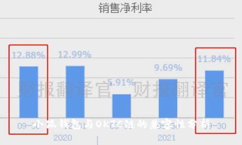 小狐钱包与OKTC链的兼容性分析