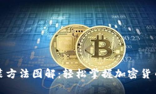 小狐钱包安装方法图解：轻松掌握加密货币的财富管理