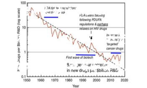 加密货币是一种依靠密码学技术来确保交易安全、控制新单位生成和验证资产转移的数字或虚拟货币。与传统的货币不同，加密货币通常是去中心化的，意味着不依赖于中央银行或单一的管理机构来发行或管理其流通。它们基于区块链技术，这是一个分布式的账本系统，可以记录所有的交易信息。

加密货币的最著名形式是比特币（Bitcoin），由中本聪（Satoshi Nakamoto）在2009年首次推出。此后，越来越多的加密货币开始出现，包括以太坊（Ethereum）、瑞波币（Ripple）、莱特币（Litecoin）等。加密货币的交易一般在网上进行，用户可以使用钱包来存储和管理这些数字资产。

加密货币的一个主要特点是其供应量通常受到限制。例如，比特币的总供应量上限为2100万个，这种有限的供应量使其在某种程度上具有稀缺性，从而吸引投资者的关注。此外，加密货币的交易通常是匿名的，这增加了其在某些情况下的吸引力，但也引发了一些关于安全性和违法行为的争议。

总之，加密货币的定义不仅仅是数字货币的简单代名词，它还包含了一系列复杂的技术、经济和社会因素，这些因素共同构成了我们对于加密货币的理解和使用。
